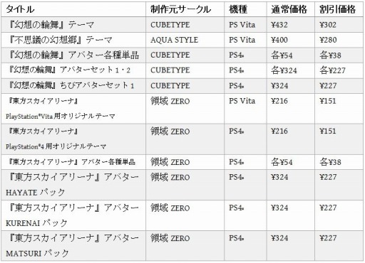 ꡼ No.002Υͥ / ե󥿥ȥȥꥸʥʤ30%դˤʤPlay,Doujin! 2016ץ쥤Хåեפ»