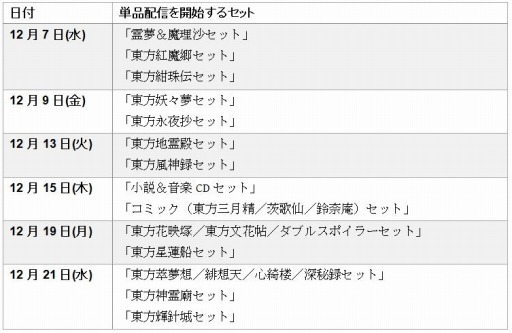꡼ No.003Υͥ / ե󥿥ȥȥꥸʥʤ30%դˤʤPlay,Doujin! 2016ץ쥤Хåեפ»