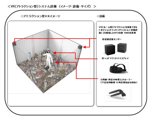 画像ギャラリー No.004のサムネイル画像 / カプコンのアミューズメント施設向けVRゲーム「特撮体感VR 大怪獣カプドン」を先行体験。最新テクノロジーによる究極の怪獣ごっこが楽しめる