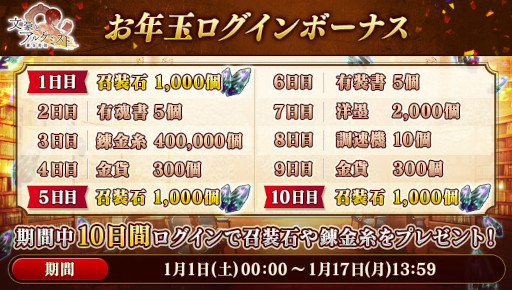 画像ギャラリー No.005のサムネイル画像 / 「文豪とアルケミスト」イベント“調査任務「図書館の七福人」”と限定召装“図書館の七福人”が同時開催