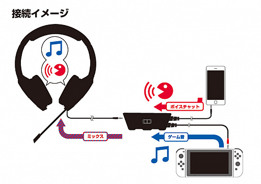 画像ギャラリー No.002のサムネイル画像 / HORI,アナログ接続型ヘッドセット「AIR STEREO」のNintendo Switch対応版を発売