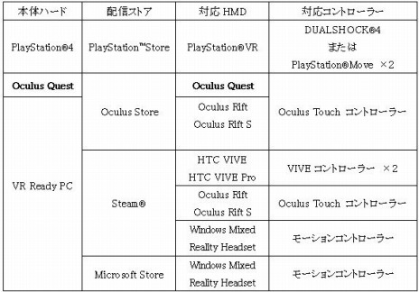 ꡼ No.009Υͥ / VRæХɥ٥㡼Last Labyrinthפ1113ȯ䡣VRإåɥåȡOculus Questפؤб