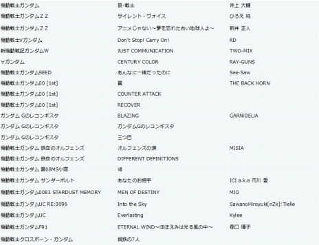 ꡼ No.007 | PS4ѡGUNDAM VERSUSצͥ˥󥬥ʤɤ줿ʥӥ奢뤬ˡȥ󥬥ʤɤλﵡΤ