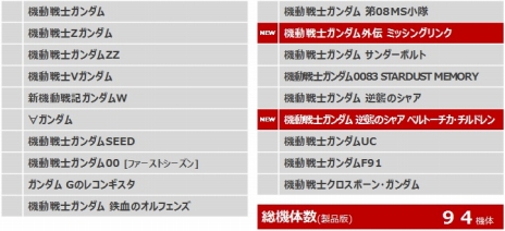 ꡼ No.035Υͥ / PS4ѡGUNDAM VERSUSסࡦХХȥץָǤŵˡHi-ͥ䥹쥤쥤ʤɶ۵޻ﵡΤ