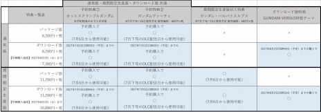 ꡼ No.002Υͥ / GUNDAM VERSUSͽŵˡ֥פɲáͥؤ򥲥Ȥ˷ޤڥ륹ơ625˼»