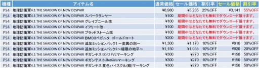 画像ギャラリー No.004のサムネイル画像 / 「地球防衛軍5」が2017年夏に発売決定。21タイトルのソフトやDLCを3月限定で大幅値下げする記念セールを実施