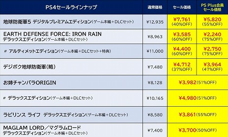 ꡼ No.009 | ϵɱҷ5 ǥץߥ२ǥפʤɡD3PԤDLCΥåȾʤ㤨11Τ㤤ɤPS Storeǳ