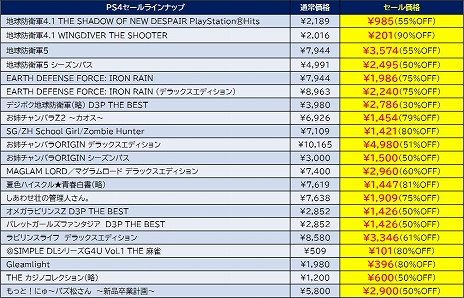 画像ギャラリー No.002のサムネイル画像 / 地球防衛軍シリーズ、お姉チャンバラなど人気PS4ソフトが最大90%OFF!PS Store「Mega March Sale」開催