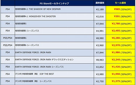 画像ギャラリー No.002のサムネイル画像 / 「地球防衛軍6」が30%オフ価格で購入できる。ディースリー・パブリッシャー,PS5/PS4タイトルを対象にした「Spring Sale」開始