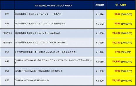 画像ギャラリー No.004のサムネイル画像 / 「地球防衛軍6」が30%オフ価格で購入できる。ディースリー・パブリッシャー,PS5/PS4タイトルを対象にした「Spring Sale」開始