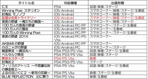 ꡼ No.001 | ƥ⥲ॹTGS 2016νŸȥʪξɲ
