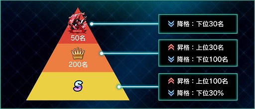 ꡼ No.005 | ֥եXDס緿åץǡVer.Advance꡼ǽȥɥ󥹥ƥɤо