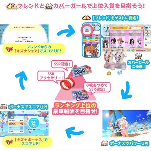 ���������꡼ No.003�Υ���ͥ������ / ��DOAXVV��������SSR����ȱʱ�Υ���ƥ�ʥҥȥߡˡɤ��о�