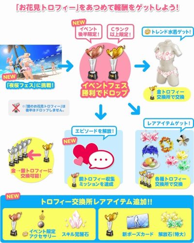 画像ギャラリー No.004のサムネイル画像 / 「DOAXVV」，新SSR水着「星色シンフォニー（みさき）」＆「桜色ハーモニー（こころ）」が追加