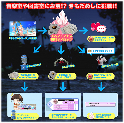 ���������꡼ No.007�Υ���ͥ������ / ��DEAD OR ALIVE Xtreme Venus Vacation�ס���SSR����֤����ۤ������פ��ɲ�