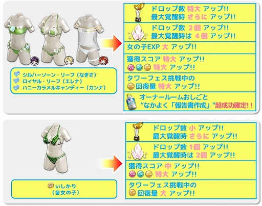 画像ギャラリー No.008のサムネイル画像 / 「DOAXVV」,新SSR水着「シルバーソーン・リーフ(なぎさ)」と「ロイヤル・リーフ(エレナ)」が登場