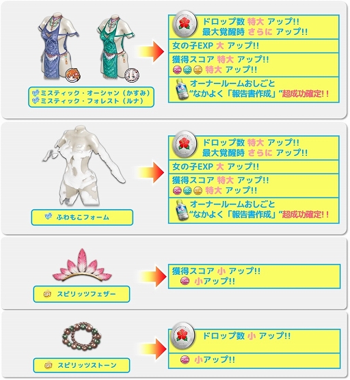 画像ギャラリー No.007のサムネイル画像 / 「DOAXVV」,新SSR水着「ミスティック・オーシャン」と「ミスティック・フォレスト」が登場