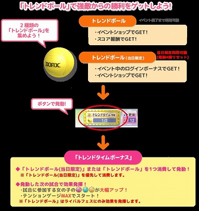 画像ギャラリー No.008のサムネイル画像 / 「DEAD OR ALIVE Xtreme Venus Vacation」,“ライバルフェス”が開始