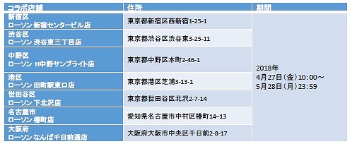 ���������꡼ No.003�Υ���ͥ������ / �֥Х�ɥꡪ����ѡס���������Ȥ���2�ƥ������åפ�4��27������»�