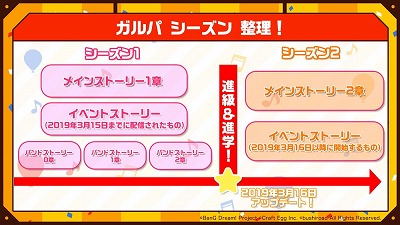 ���������꡼ No.006�Υ���ͥ������ / �֥Х�ɥ�! ����ѡס�2��ǯ��ǰ���åץǡ��Ȥξ��󤬸�����