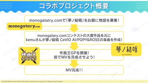 ꡼ No.003 | ֥ɡ֥ХɥꡪƤȯɽ 2022פȯɽƾҲ