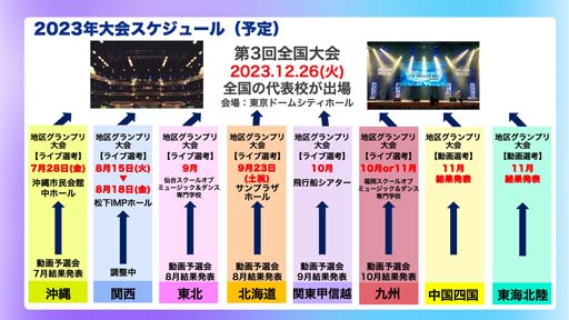 画像ギャラリー No.015のサムネイル画像 / 「ガルパ6周年記念ファンフェスタ in 秋葉原」にて新情報を公開。Afterglow単独イベント開催など