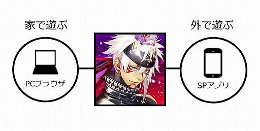 ���������꡼ No.010�Υ���ͥ������ / ���ޥۥ��ץ��ǡְ���ķ�-ONLINE-�פ������ӥ��򳫻ϡ�PC�֥饦���������ǤȤΥǡ���Ϣư�ˤ�ꡤ���ĤǤ�ɤ��Ǥ�ڤ����