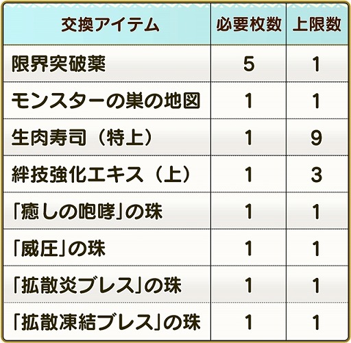 画像ギャラリー No.008のサムネイル画像 / 「オトモンドロップ」,リリース半年を記念した大抽選会が開催。シェア数に応じて当選者が増加