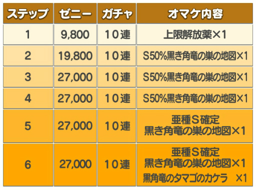 画像ギャラリー No.003のサムネイル画像 / 「オトモンドロップ」,“ディアブロス亜種”がステップガチャに登場
