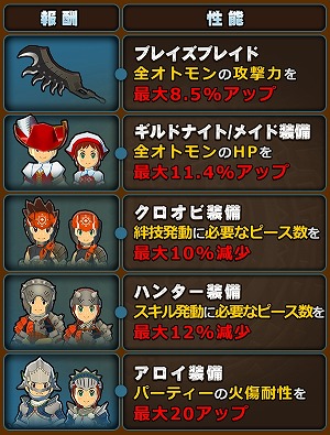 画像ギャラリー No.008のサムネイル画像 / 「オトモンドロップ」,“陸をも統べる海の王ガチャ”が開催