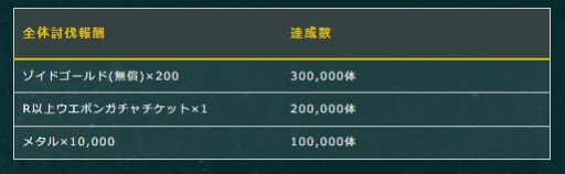 画像ギャラリー No.005のサムネイル画像 / 「ZOIDS FIELD OF REBELLION」がアップデート。新規プレイヤーを対象にしたキャンペーンが無期限で開催中