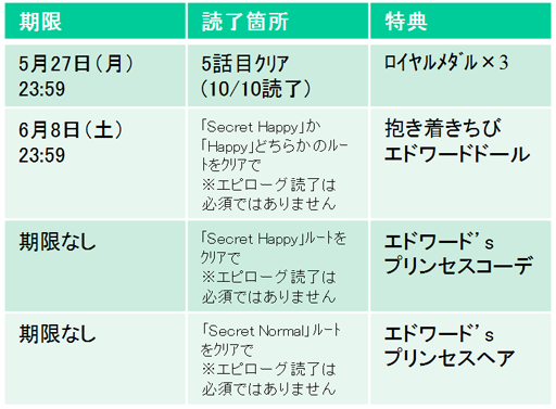 ꡼ No.001 | ֲͤΥץݡ Eternal KissסɥɲҤԥȡ꡼ۿ