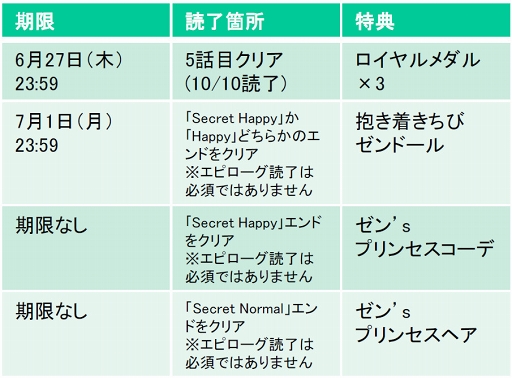 王子様のプロポーズek 平川大輔さん演じる執事 ゼン の本編ストーリーが配信