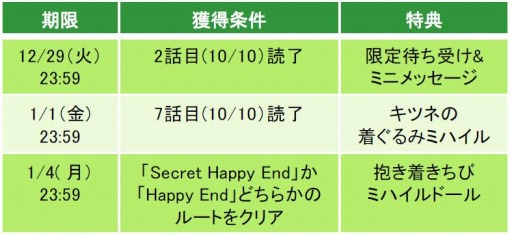画像ギャラリー No.002のサムネイル画像 / 「王子様のプロポーズII/EK」,執事ミハイルの本編ストーリーが配信開始