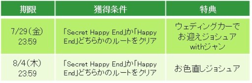 画像ギャラリー No.004のサムネイル画像 / 「王子様のプロポーズ Eternal Kiss」に,ジョシュア王子の続々編ストーリーが登場