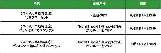 ���������꡼ No.006�Υ���ͥ������ / �ֲ����ͤΥץ��ݡ��� Eternal Kiss��6��ǯ���˥С����꡼�����3�Ƥ���������