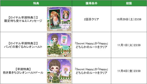 画像ギャラリー No.003のサムネイル画像 / 「王子様のプロポーズ Eternal Kiss」でレオンハルトの本編を配信開始。早期クリアキャンペーンも