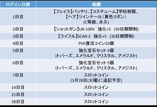 画像ギャラリー No.002のサムネイル画像 / 「メルヘンバスターズ」,新規ユーザー向けのアップデートとイベントを実施