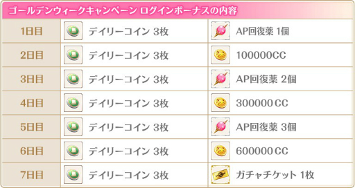 画像ギャラリー No.009のサムネイル画像 / 「マギアレコード」でイベント「巣立ちは空を見上げてやGWキャンペーンが開催