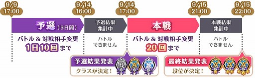 画像ギャラリー No.003のサムネイル画像 / 「マギアレコード」,限定メモリアが手に入る”ミラーズランキング“を開催。"Acceleディスクピックアップガチャ”も