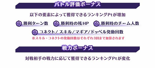 画像ギャラリー No.004のサムネイル画像 / 「マギアレコード」にてイベント“ミラーズランキング”が開催。メイン&アナザーストーリーの配信も