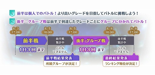 画像ギャラリー No.004のサムネイル画像 / 「マギアレコード」,イベント“キモチ戦 悦ぶサファイアの唇”が本日開始