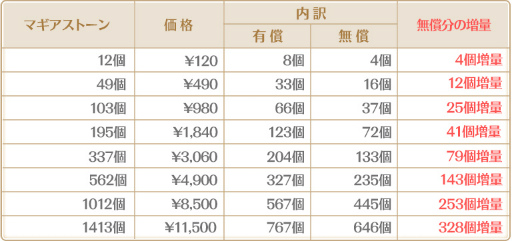 ���������꡼ No.003�Υ���ͥ������ / �֥ޥ��쥳��3��ǯ��ǰ�����ڡ���򳫺�