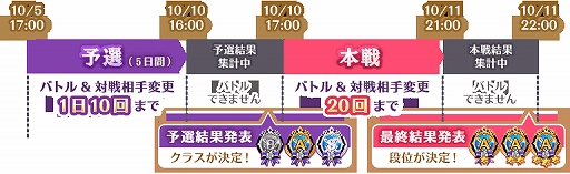 画像ギャラリー No.002のサムネイル画像 / 「マギアレコード」,イベント“ミラーズランキング”が開催。ミラーズセレクションパックとミラーズビギナーズパックが発売