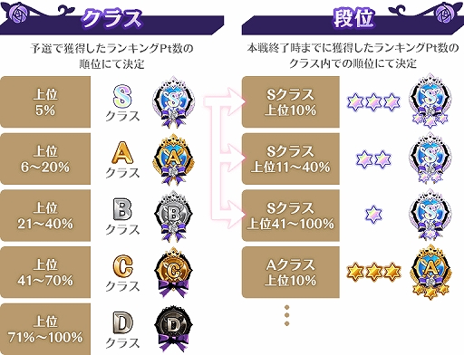 画像ギャラリー No.003のサムネイル画像 / 「マギアレコード」,イベント“ミラーズランキング”が開催。ミラーズセレクションパックとミラーズビギナーズパックが発売