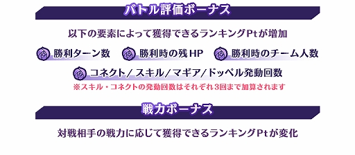 画像ギャラリー No.004のサムネイル画像 / 「マギアレコード」,イベント“ミラーズランキング”が開催。ミラーズセレクションパックとミラーズビギナーズパックが発売