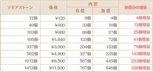 画像ギャラリー No.020のサムネイル画像 / 「マギアレコード」,お正月キャンペーン第1弾が本日開始。期間限定イベントも