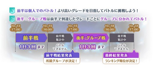画像ギャラリー No.011のサムネイル画像 / 「マギアレコード」,イベント“キモチ戦 健やかなるオパールの首”が10月13日開始