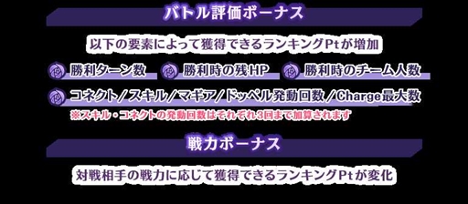 画像ギャラリー No.002のサムネイル画像 / 「マギレコ」で期間限定イベント「ミラーズランキング」が開催。「春名このみ」の★5覚醒・ドッペルの解放も