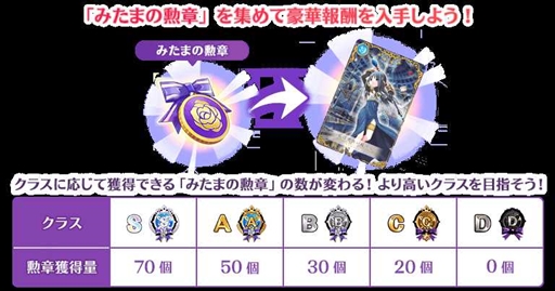 画像ギャラリー No.004のサムネイル画像 / 「マギレコ」で期間限定イベント「ミラーズランキング」が開催。「春名このみ」の★5覚醒・ドッペルの解放も